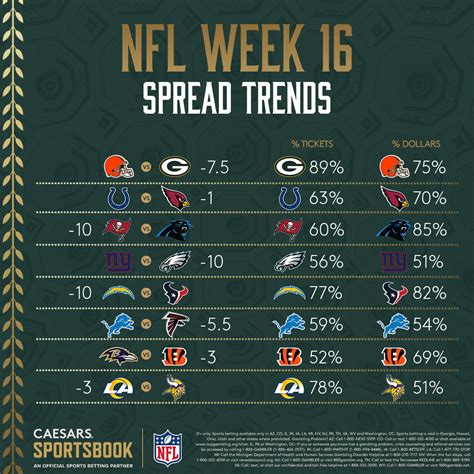 nfl week 16 lines|Latest NFL Week 16 Odds & Betting Lines: Point .